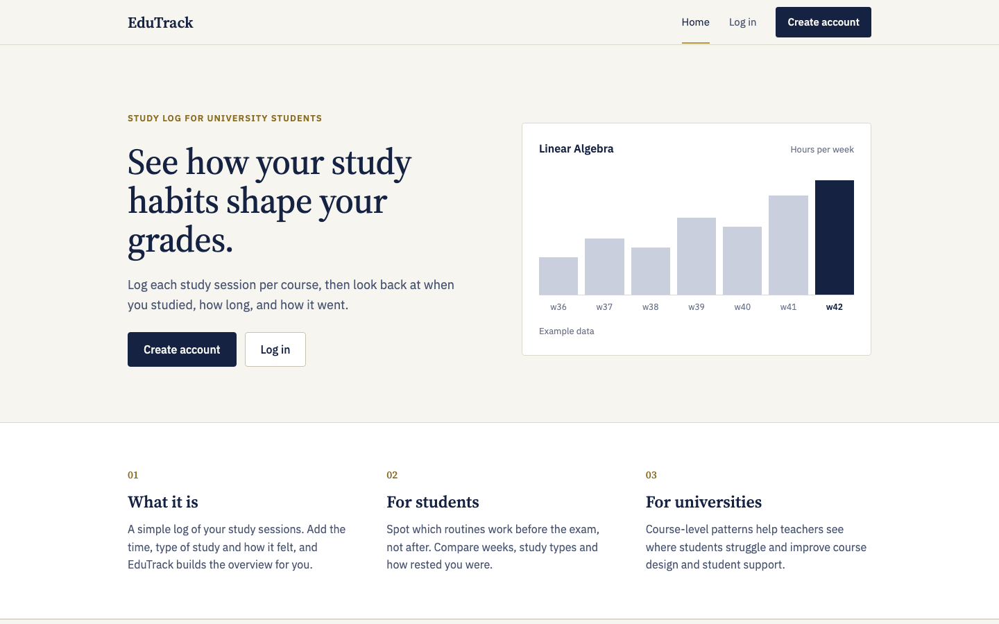 EduTrack homepage with the headline and a chart of weekly study hours